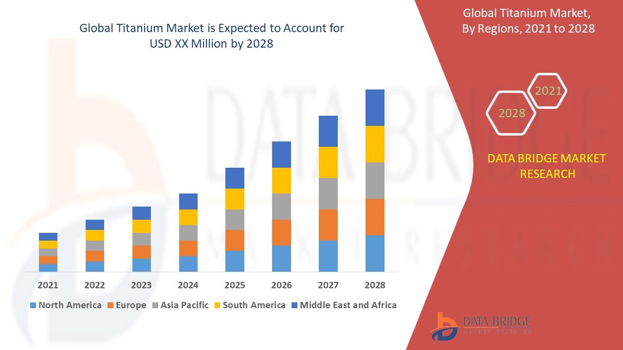 Top Aerospace and Medical Demand Push the Titanium Market to New Highs